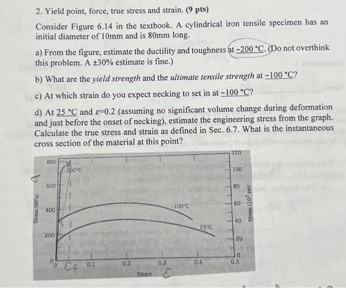 Solved 2. Yield point, force, true stress and strain. ( 9 | Chegg.com