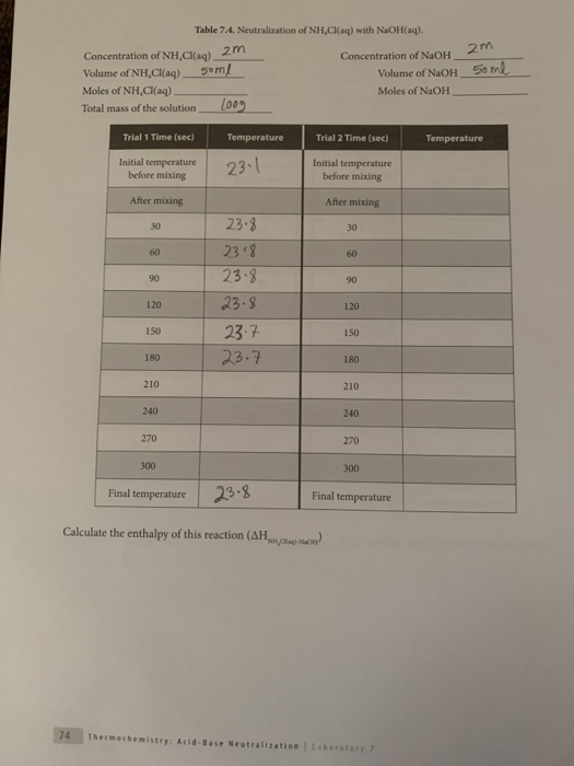 Acid and base neutralization reaction picture