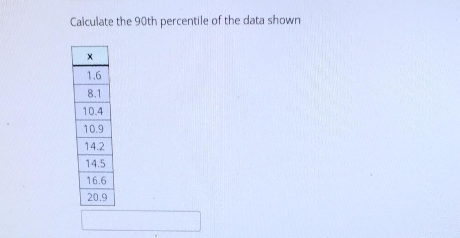 Solved Calculate the 90 th percentile of the data shown | Chegg.com