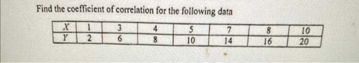 Solved Find the coefficient of correlation for the following | Chegg.com