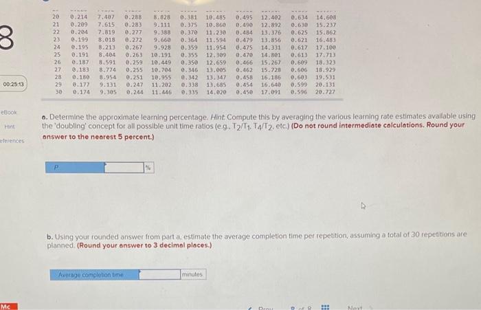 Solved A manager wants to determine an appropriate leaming | Chegg.com