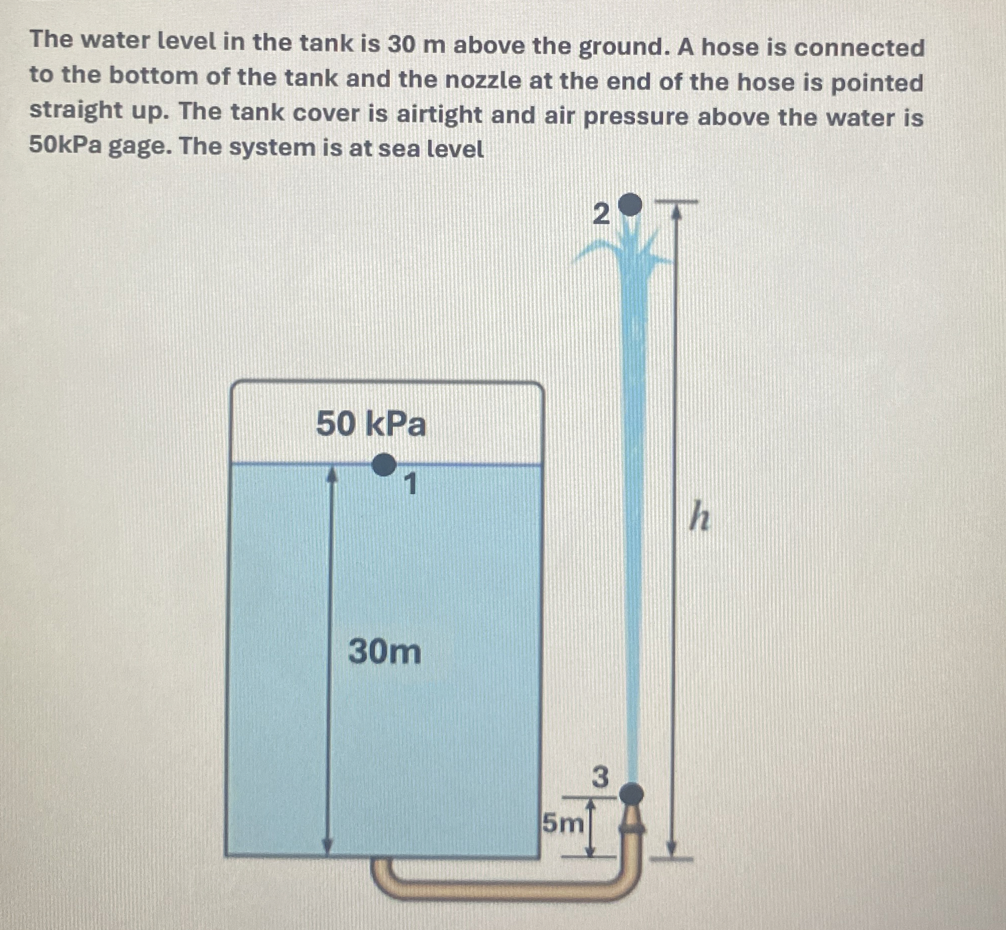 Solved The water level in the tank is 30m ﻿above the ground. | Chegg.com