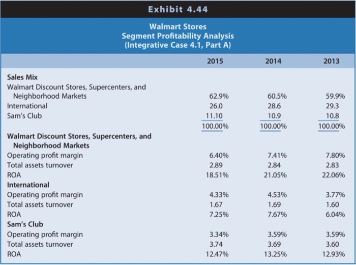 Market Risks Walmart 4.1 Profitability and Risk Analysis of Walmart | Chegg.com