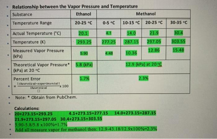 heat-of-vaporization-for-methanol-m-ah-vop-r-chegg