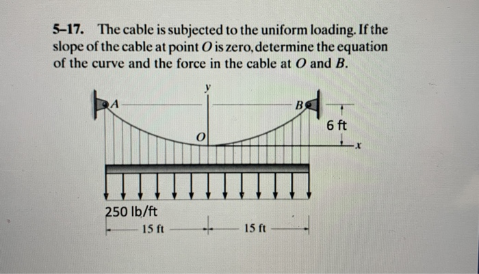 Uniform Cable Example Solids Solved 5–17. The cable is subjected to the uniform loading. | Chegg.com