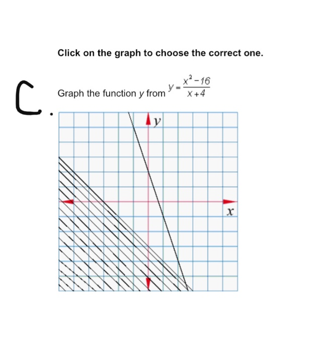 Solved Part IClick on the graph to choose the correct | Chegg.com