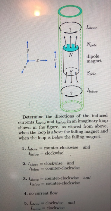 Solved A magnetic dipole is in a conducting metallic | Chegg.com
