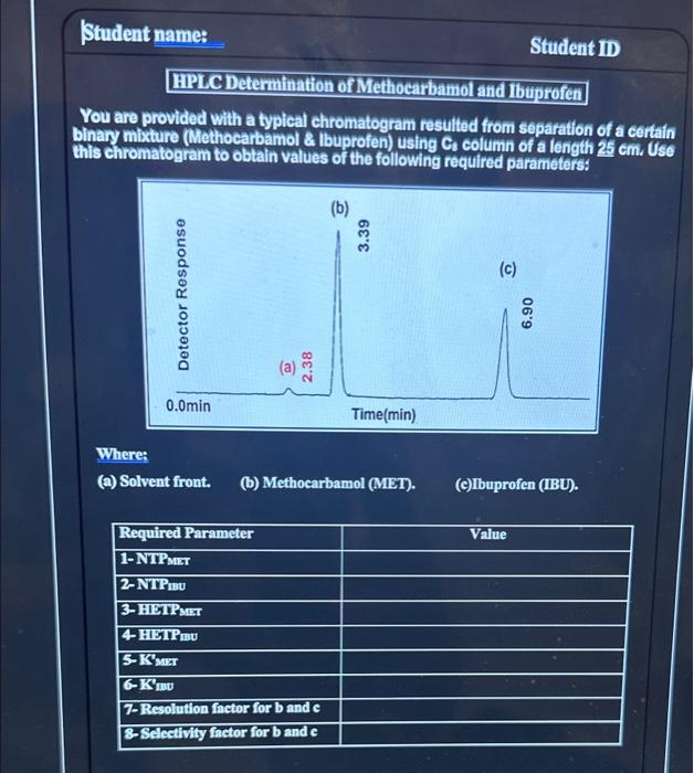 Solved You Are Provided With A Typical Chromatogram Resulted | Chegg.com