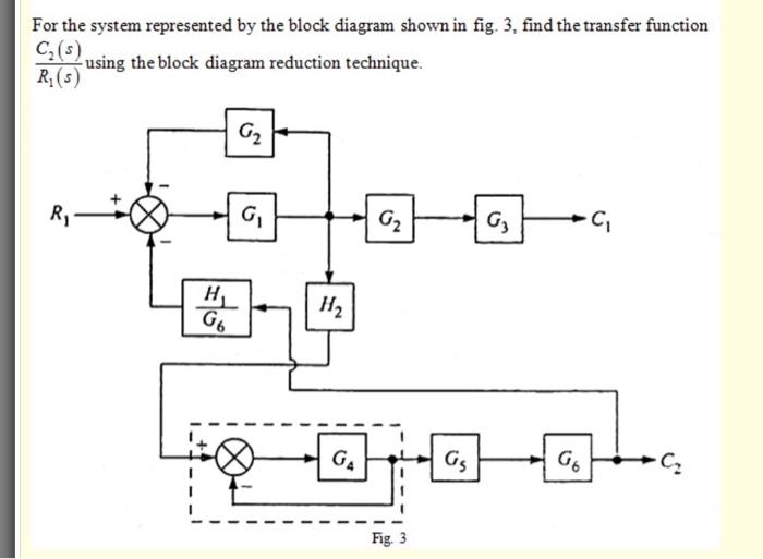Solved For the system represented by the block diagram shown | Chegg.com