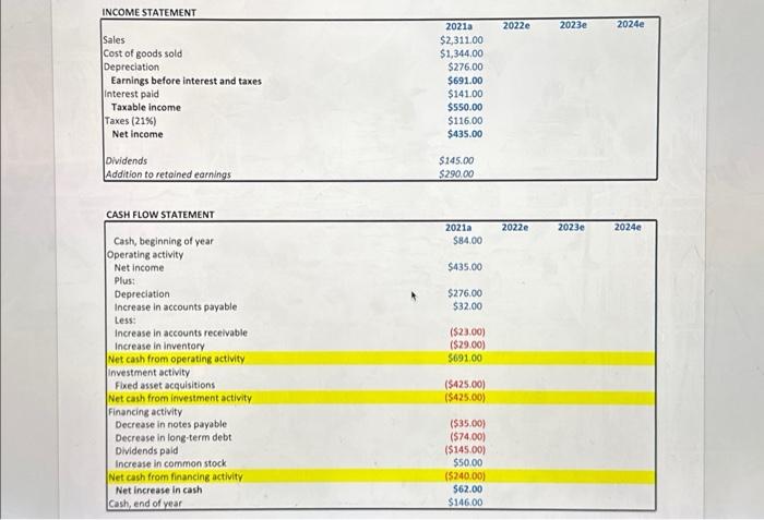 INCOME STATEMENT \begin{tabular}{|c|c|c|c|c|} \hline | Chegg.com