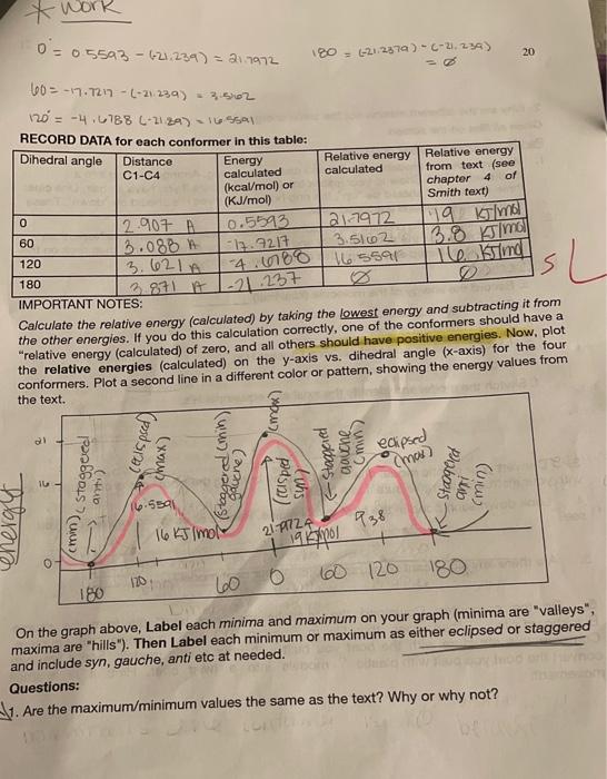 Solved Calculate the relative energy (calculated) by taking | Chegg.com