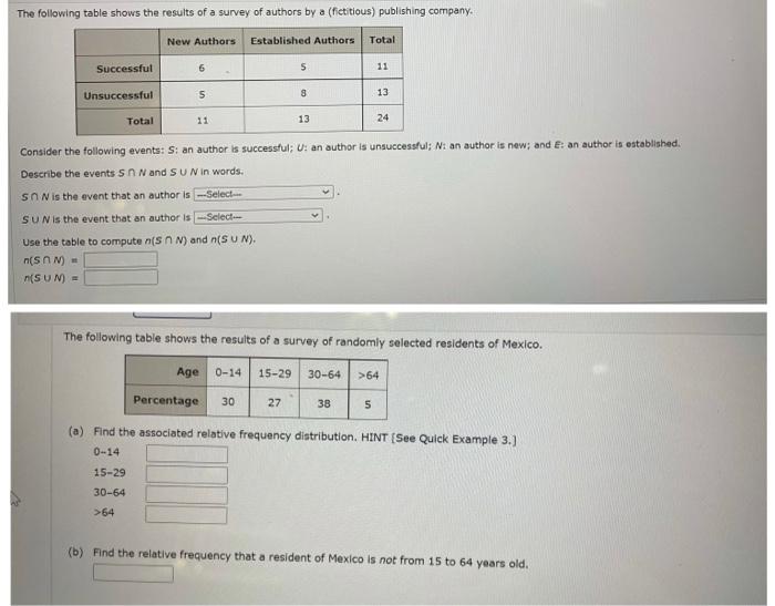 Solved The Following Table Shows The Results Of A Survey Of Chegg Com