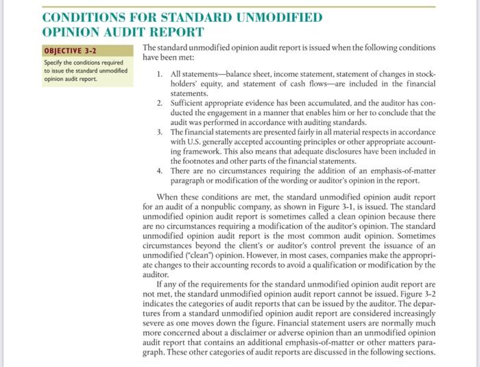 conditions for standard unmodified opinion audit chegg com income statement absorption costing