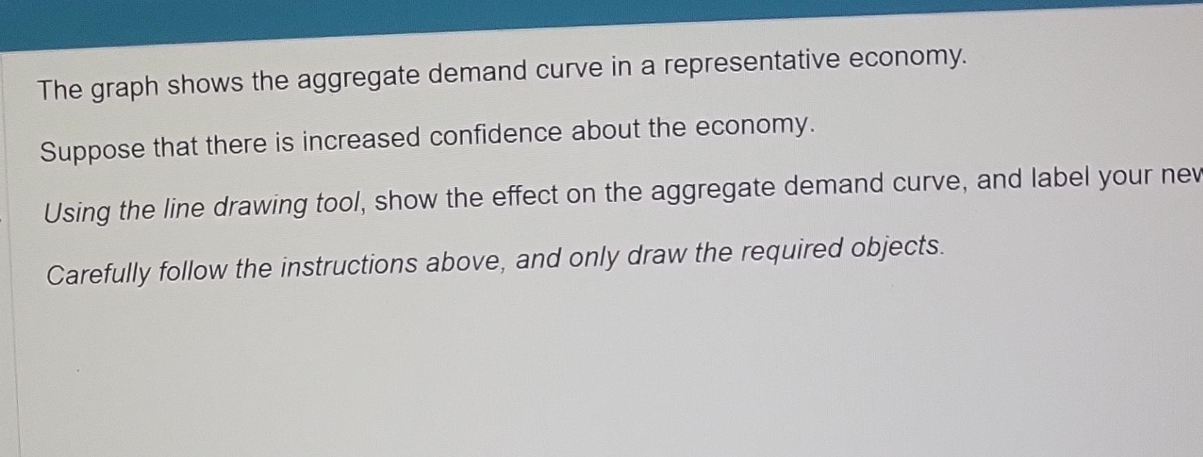 Solved The graph shows the aggregate demand curve in a | Chegg.com