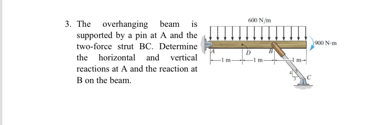 Solved The overhanging beam is supported by a pin at A and | Chegg.com