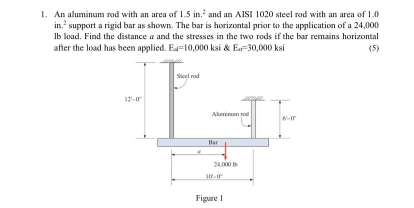 Solved An aluminum rod with an area of 1.5in2 ﻿and an AISI | Chegg.com