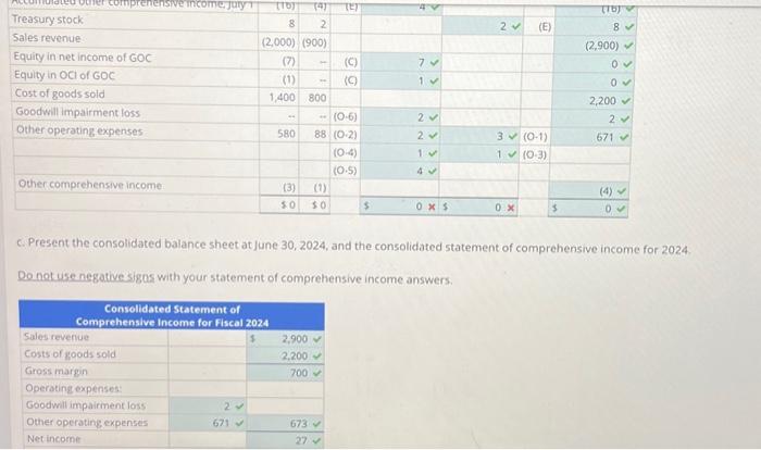 Solved complete r entry and calculate goodwill and retained | Chegg.com