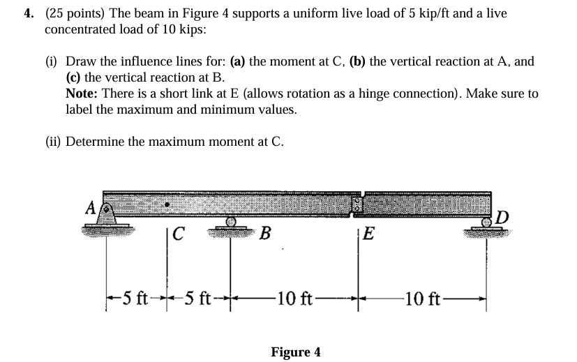 4. ( 25 ﻿points) ﻿The beam in Figure 4 ﻿supports a | Chegg.com