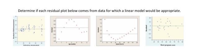 Solved Determine if each residual plot below comes from data | Chegg.com