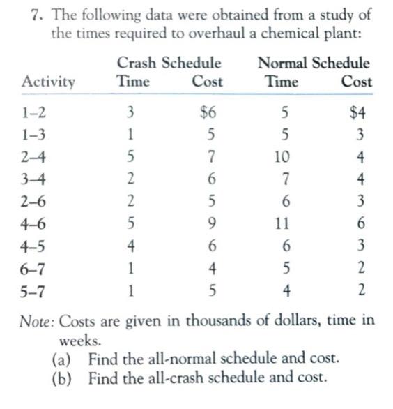 solved-7-the-following-data-were-obtained-from-a-study-of-chegg