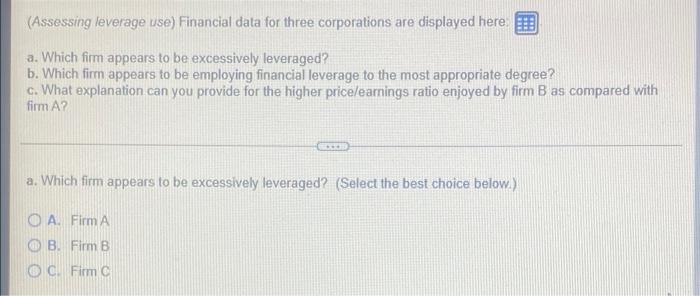 Solved (Assessing Leverage Use) Financial Data For Three | Chegg.com