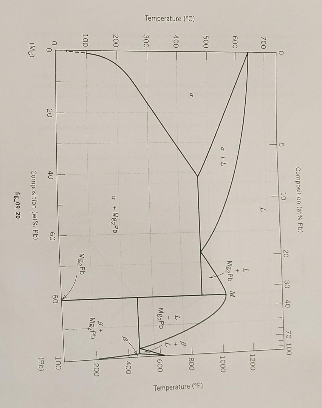 Solved Fe- Fe3C phase diagram ICP 1. What is the eutectic | Chegg.com