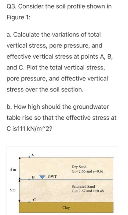 Solved Q3. Consider the soil profile shown in Figure 1: a. | Chegg.com