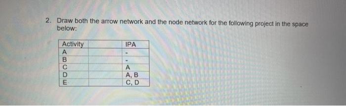 Solved 1. Draw both the arrow network and the node network | Chegg.com