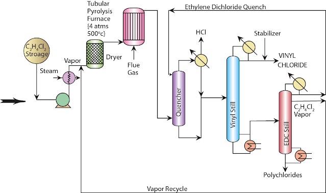 Solved Vapor Recycle - Create a comprehensive equipment | Chegg.com