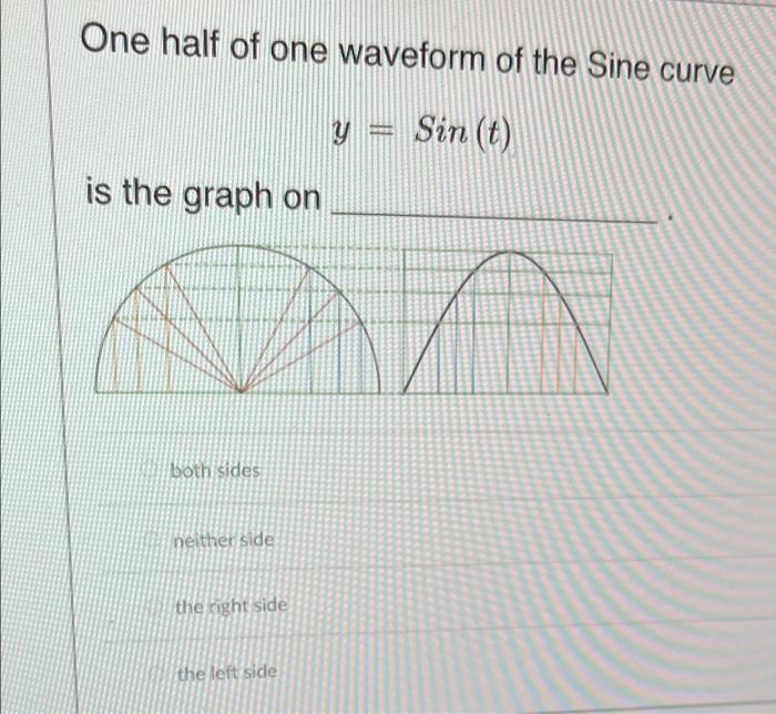 Solved One half of one waveform of the Sine curve y = Sin | Chegg.com