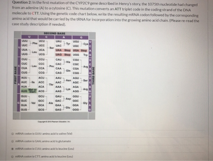 Interactive case study for the search for a mutated gene answers image