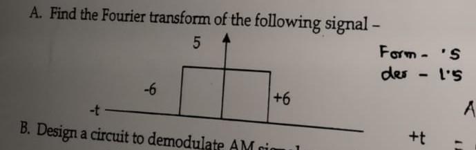 Solved A. Find the Fourier transform of the following signal | Chegg.com
