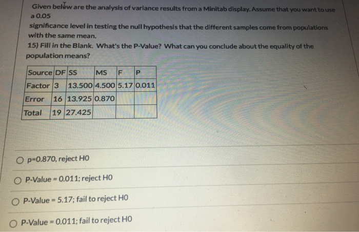 Solved Given below are the analysis of variance results from | Chegg.com
