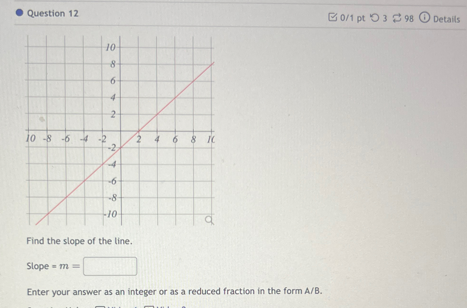 Solved Question 1201pt398DetailsFind the slope of the | Chegg.com