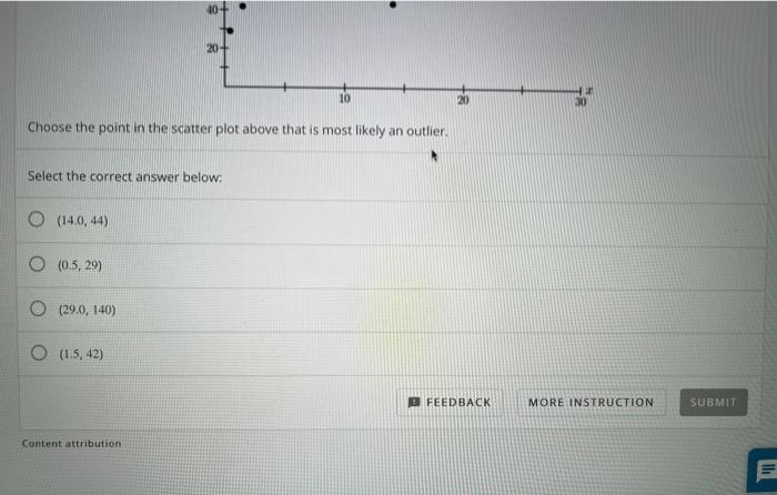 solved-question-150-160-100-120-100-choose-the-point-in-the-chegg