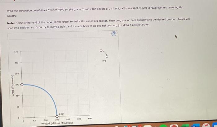 solved-drag-the-production-possibilities-frontier-ppf-on-chegg