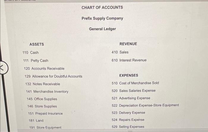 Solved Prefix Supply Company received a 120-day, 4% note for | Chegg.com