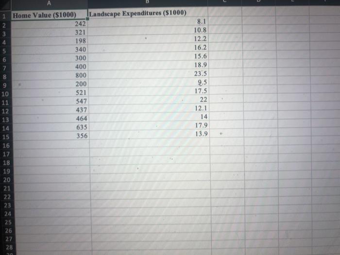 Solved c. Use the least squares method to develop the | Chegg.com