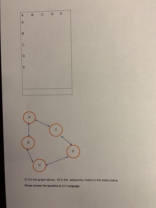 Solved Please answer the following question in C++ language. | Chegg.com