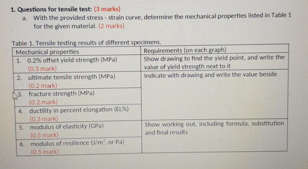 Solved Match each yield strength determination method to its