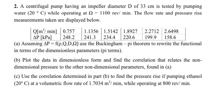 Solved 2. A centrifugal pump having an impeller diameter D | Chegg.com
