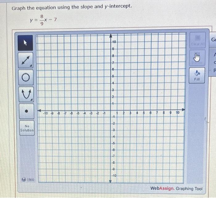 graph the equation 9 − x 32y using slope intercept form