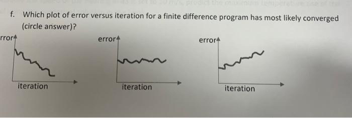 Solved f. Which plot of error versus iteration for a finite | Chegg.com