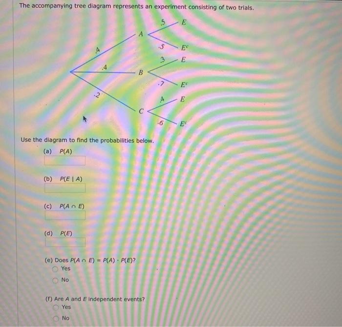 Solved The accompanying tree diagram represents an | Chegg.com