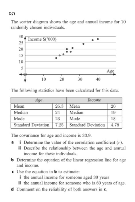 Solved 97) The scatter diagram shows the age and annual | Chegg.com