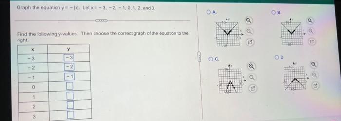 Solved Graph the equation y=-x. Let x = -3, -2, - 1,0,1,2, | Chegg.com