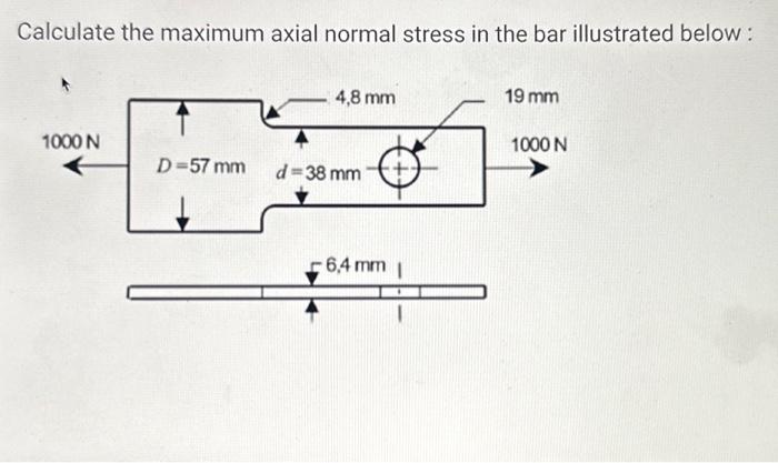 Solved Calculate the maximum axial normal stress in the bar | Chegg.com