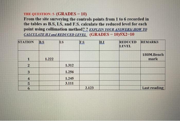 Solved THE QUESTION: 5- (GRADES 10) From the site surveying | Chegg.com