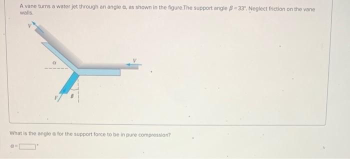 Solved A vane turns a water jet through an angle a, as shown | Chegg.com