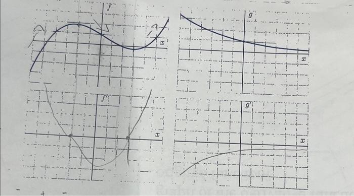 Solved label the vertical scale on the axes for the graph of | Chegg.com